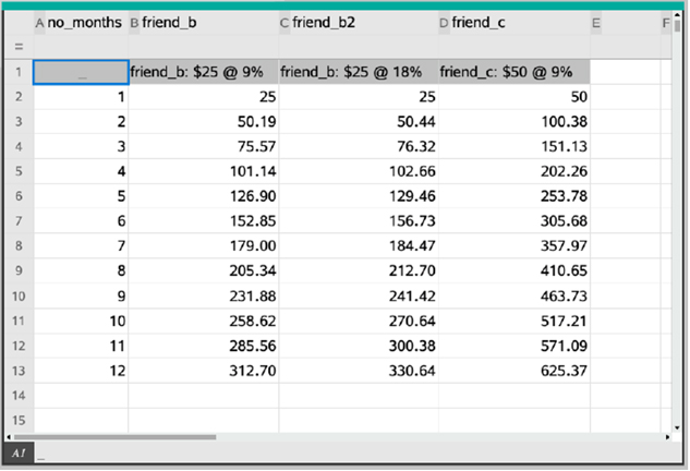 Fig. 7. Saving compared with 18% rate.