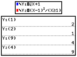 Y1=√x+1
Y2=(x-1)^2 for x≥1
