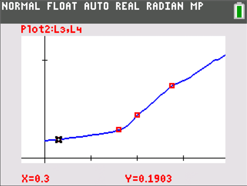 Slope: It Shouldn’t Just Be a Formula